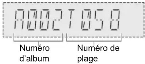 7002 T 7058 Numéro d'album Numéro de plage