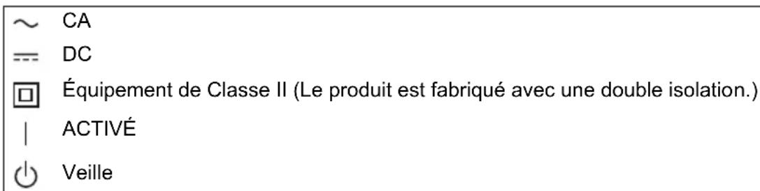 ~ CA --- DC □ Équipement de Classe II (Le produit est fabriqué avec une double isolation.) | ACTIVÉ ○ Veille