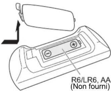 PANASONIC SC-PM702 - Préparation de la télécommande - 1