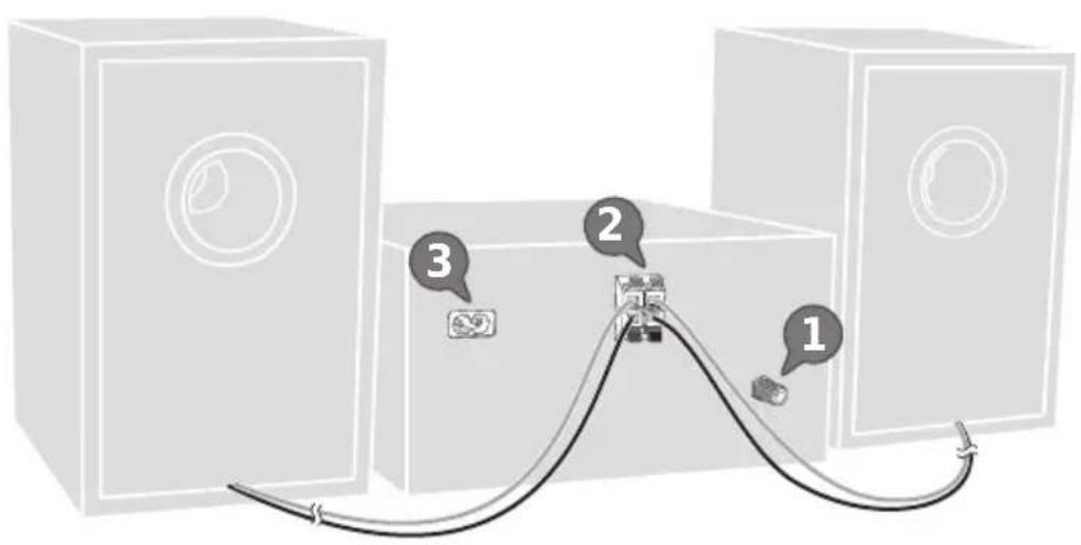 PANASONIC SC-PM702 - Raccordements - 1