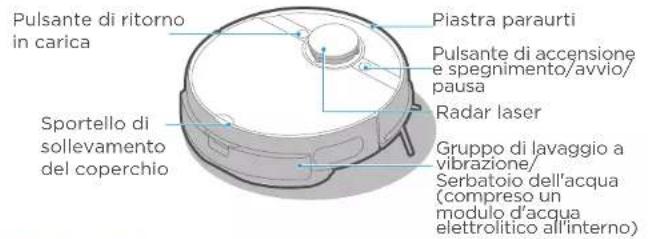 Pulsante di ritorno in carica Sportello di sollevamento del coperchio Piastra paraurti Pulsante di accensione e spegnimento/avvio/ pausa Radar laser Gruppo di lavaggio a vibrazione/ Serbatoio dell'acqua (compreso un modulo d'acqua elettrolitico all'interno)