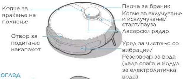 Копче за вракање на полнење Отвор за подигање накапакот Плоча за браник Копче за вклучување и исклучување/ старт/пауза Ласерски радар Уред за чистење со вибрации/ Резервоар за вода (каде спага и модул за електролитичка вода) оглед