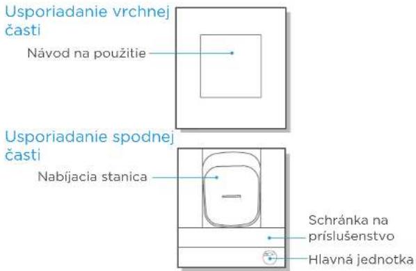 Usporiadanie vrchnej časti Návod na použitie Usporiadanie spodnej časti Nabíjacia stanica Schránka na príslušenstvo Hlavná jednotka