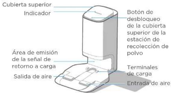 Cubierta superior Indicador Botón de desbloqueo de la cubierta superior de la estación de recolección de polvo Área de emisión de la señal de retorno a carga Salida de aire Terminales de carga Entrada de aire