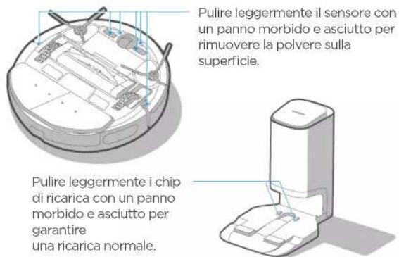 Pulire leggermente il sensore con un panno morbido e asciutto per rimuovere la polvere sulla superficie. Pulire leggermente i chip di ricarica con un panno morbido e asciutto per garantire una ricarica normale.