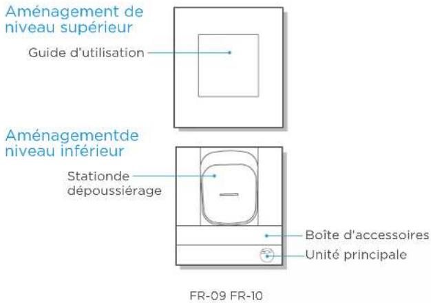 Aménagement de niveau supérieur Guide d'utilisation Aménagementde niveau inférieur Stationde dépoussiérage Boîte d'accessoires Unité principale FR-09 FR-10