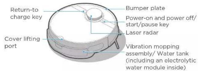 Return-to charge key Cover lifting port Bumper plate Power-on and power off/ start/pause key Laser radar Vibration mopping assembly/ Water tank (including an electrolytic water module inside)