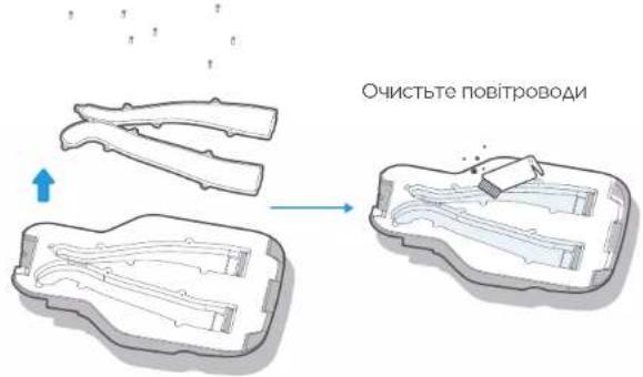 Очистьте повітроводи