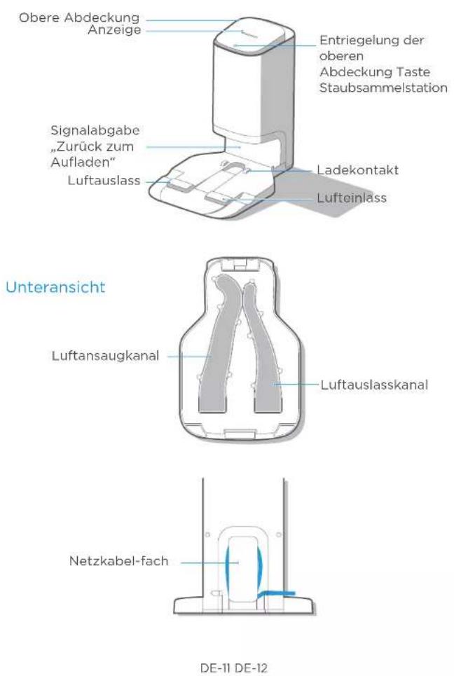 HISENSE RVCLS144AB - Übersicht über die Haupteinheit - 4
