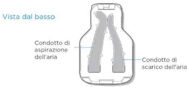 Vista dal basso Condotto di aspirazione dell'aria Condotto di scarico dell'aria