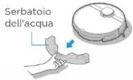 Serbatoio dell'acqua
