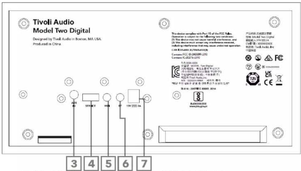 TIVOLI AUDIO Model Two Digital - 後面パネル - 1