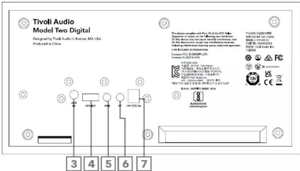 TIVOLI AUDIO Model Two Digital - Panel tresero - 1