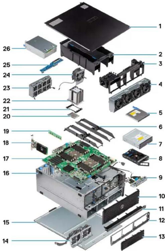 DELL Precision 7920 Tower - Κύρια στοιχεία του συστήματός σας - 1