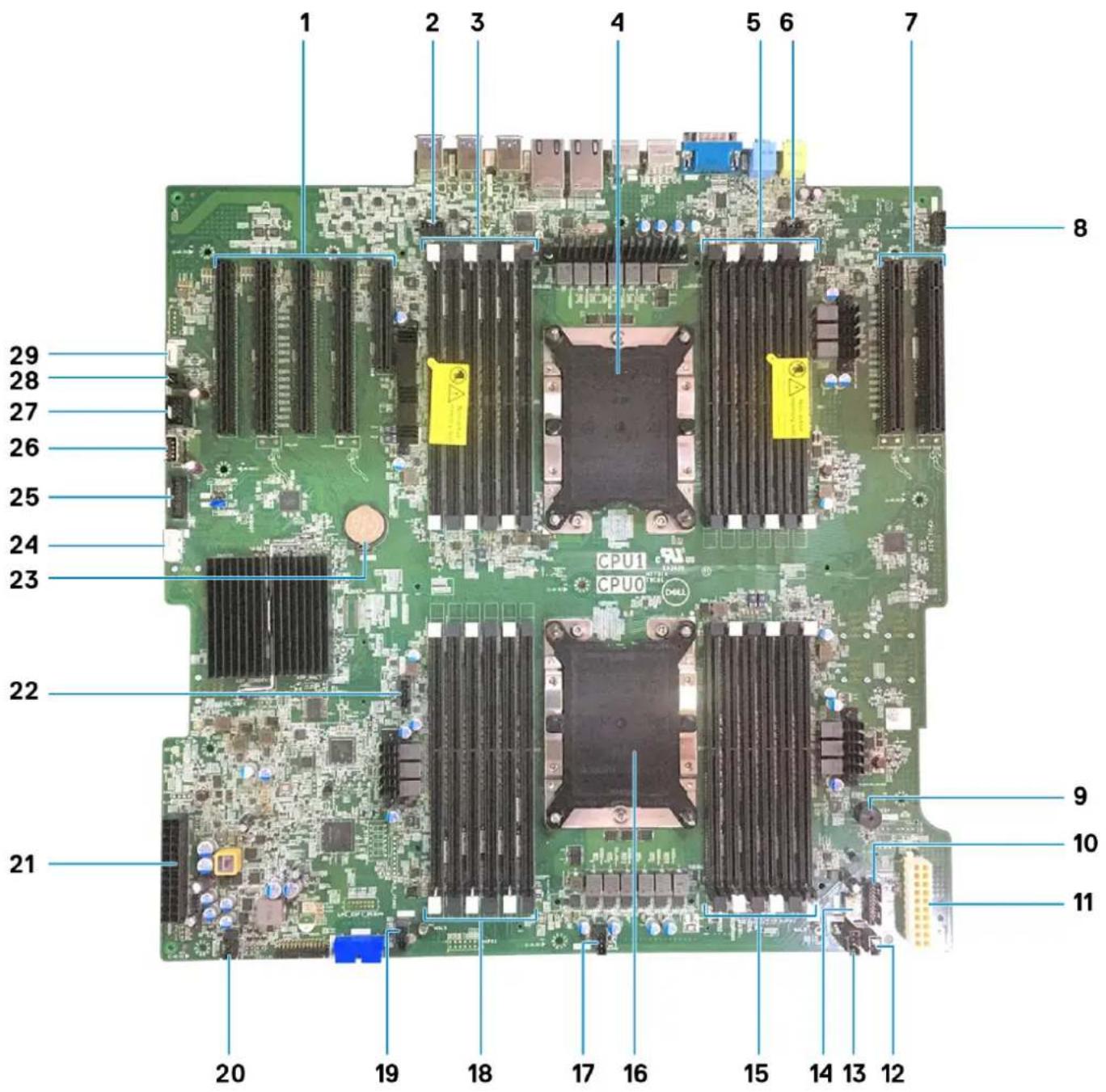 1 2 3 4 5 6 7 8 29 28 27 26 25 24 23 CPU1 CPU0 22 21 9 10 11 20 19 18 17 16 15 14 13 12