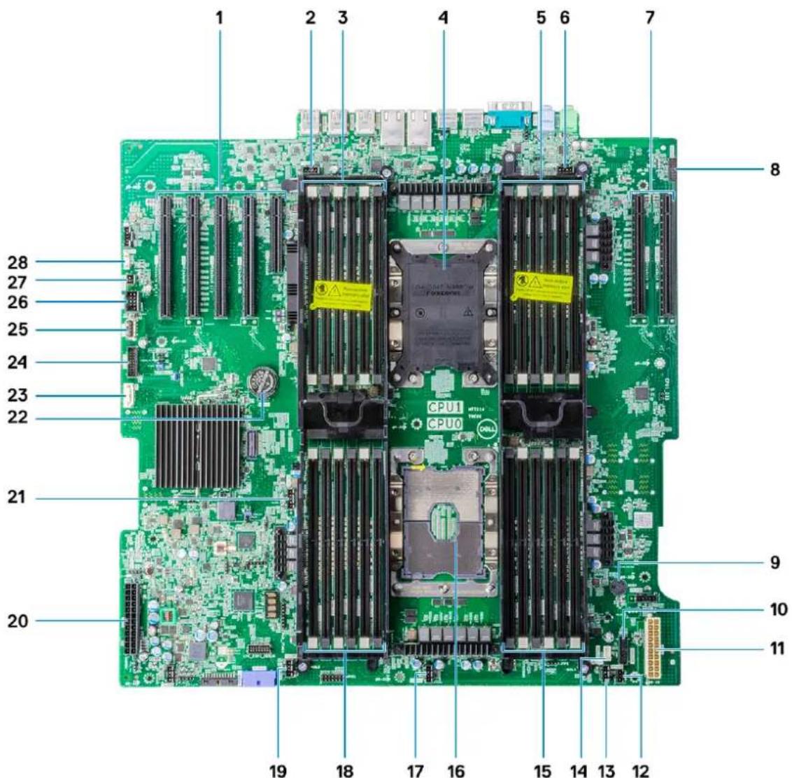 1 2 3 4 5 6 7 8 28 27 26 25 24 23 22 21 20 9 10 11 CPU1 CPU0 19 18 17 16 15 14 13 12