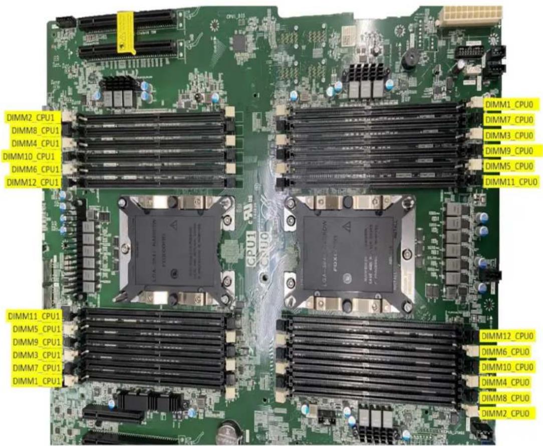 CPU_011 DIMM2_CPU1 DIMM8_CPU1 DIMM4_CPU1 DIMM10_CPU1 DIMM6_CPU1 DIMM12_CPU1 DIMM1_CPU1 DIMM5_CPU1 DIMM9_CPU1 DIMM3_CPU1 DIMM7_CPU1 DIMM1_CPU1 DIMM1_CPU0 DIMM7_CPU0 DIMM3_CPU0 DIMM9_CPU0 DIMM5_CPU0 DIMM11_CPU0 CPU1 CPU0 LOA-201 / MAX/200 FTR/CORI LOA-304 / MAX/200 FOXO 201 DIMM12_CPU0 DIMM6_CPU0 DIMM10_CPU0 DIMM4_CPU0 DIMM8_CPU0 DIMM2_CPU0