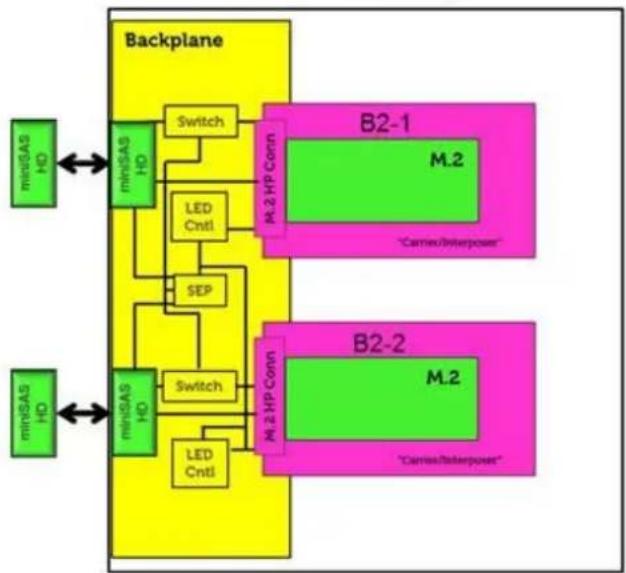 DELL Precision 7920 Tower - Ενδεικτικές λυχνίες σκληρού δίσκου - 2