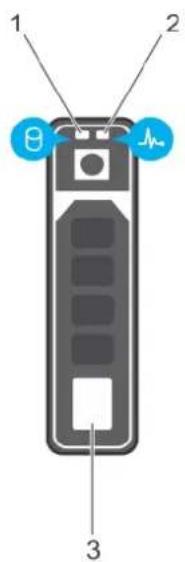 1 2 3
