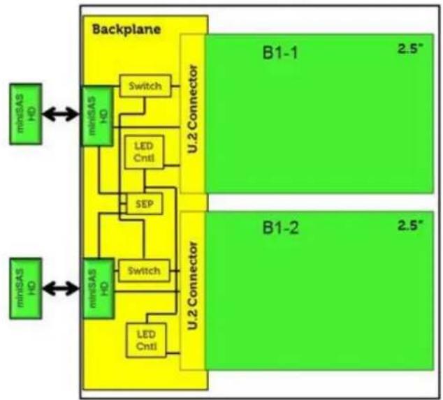 DELL Precision 7920 Tower - Ενδεικτικές λυχνίες σκληρού δίσκου - 1