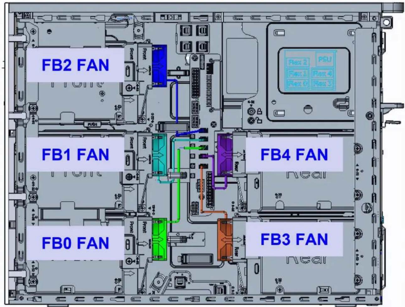 FB2 FAN FB1 FAN FB0 FAN FB4 FAN FB3 FAN