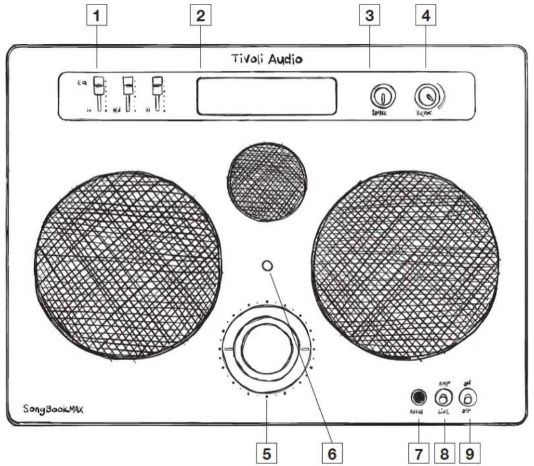 1 2 3 4 Tivoli Audio ea Service Vulvnc SongBookMX 5 6 7 8 9 Aval AMP Line BIP