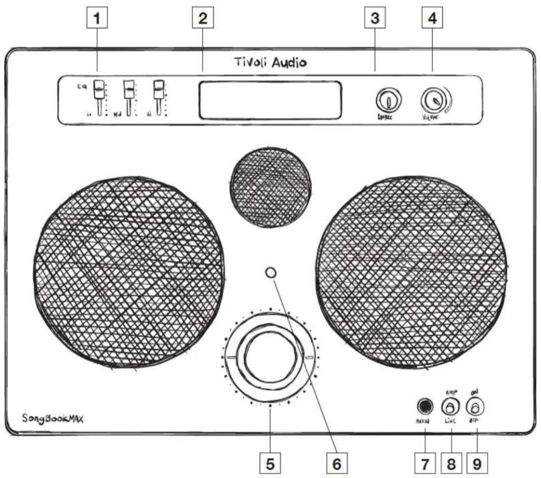 1 2 3 4 Tivoli Audio Ea Spine Vulvnc SongBookMAX 5 6 7 8 9 AMP Line On OFF