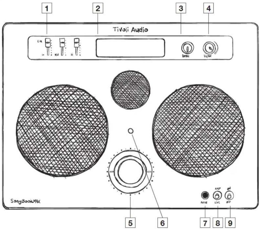 TIVOLI AUDIO SongBook Max - Etupaneeli - 1