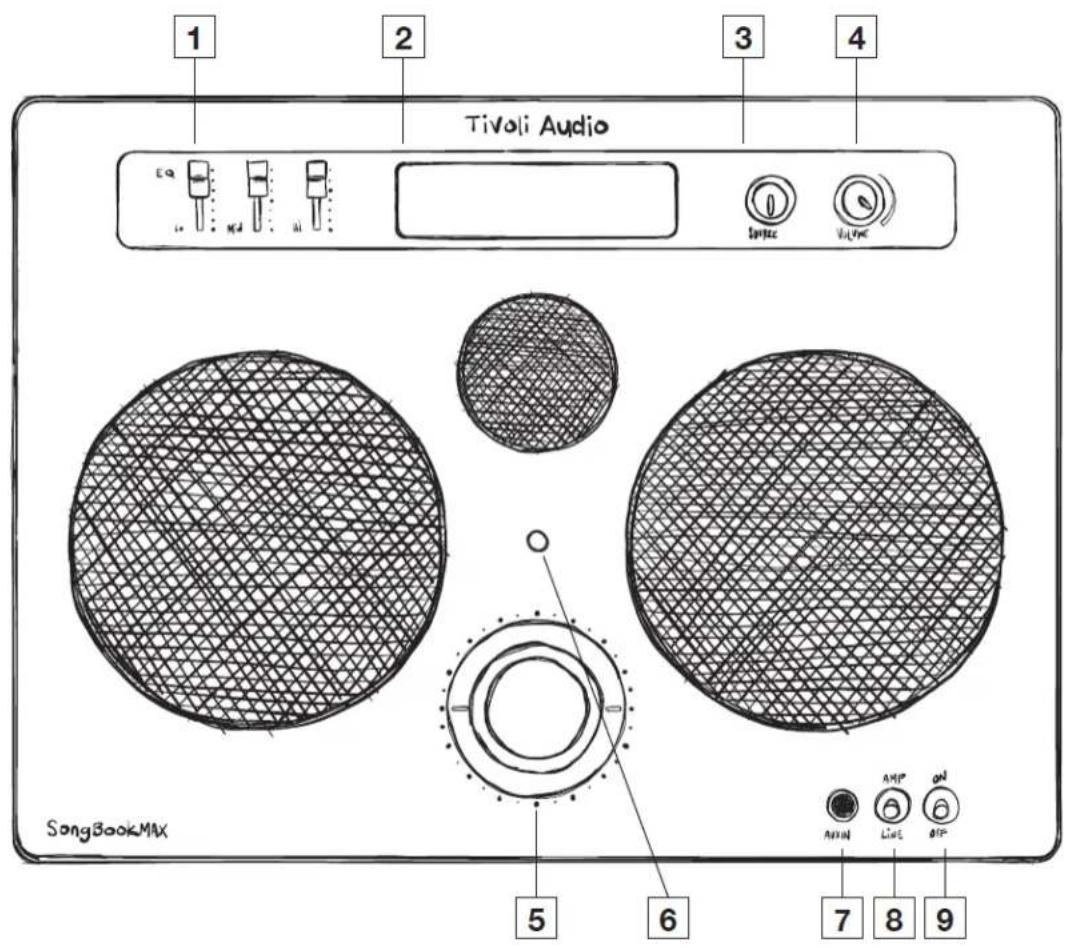 TIVOLI AUDIO SongBook Max - 前面 - 1