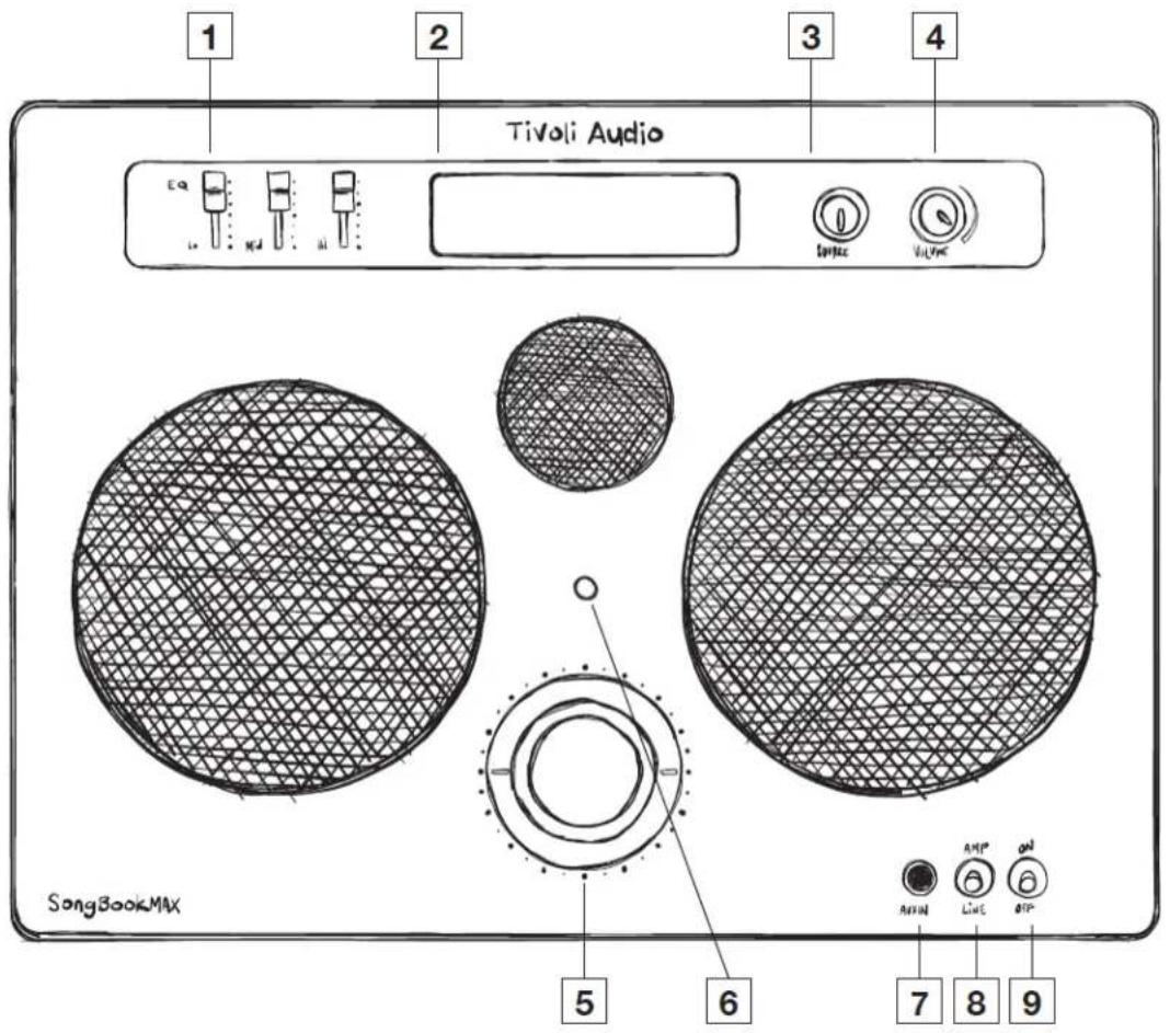 1 2 3 4 Tivoli Audio Eo Spine VioVinc SongBookMAX 5 6 7 8 9
