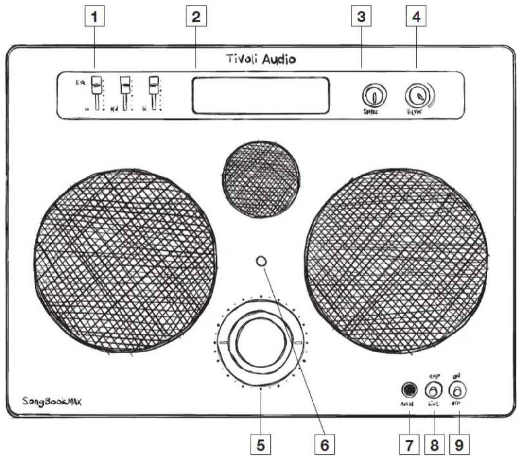 TIVOLI AUDIO SongBook Max - Panel frontal - 1