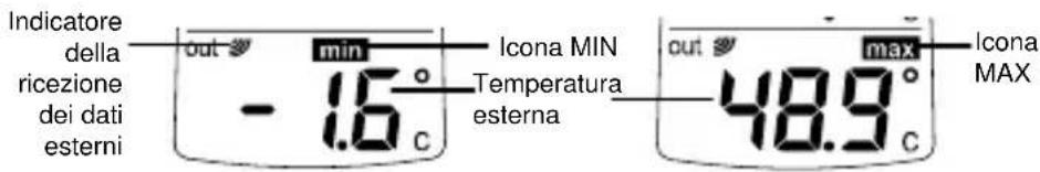 TFA WAVE 30.3016.54.IT - CONTROLLO DELLA TEMPERATURA MIN/ MAX - 1