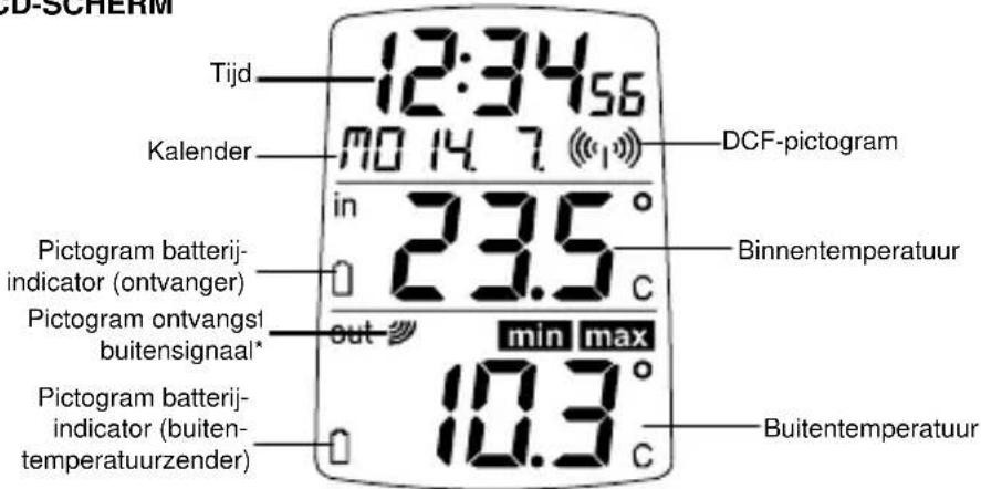 TFA WAVE 30.3016.54.IT - MIN/MAX/+ -toets - 1