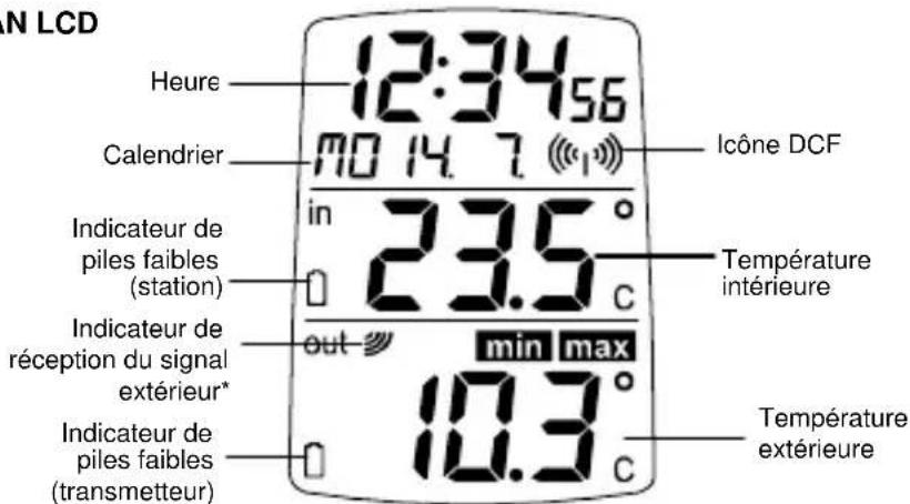 TFA WAVE 30.3016.54.IT - Touche MIN/MAX+ - 1