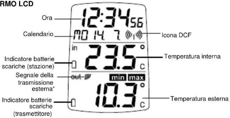 TFA WAVE 30.3016.54.IT - Tasto MIN/MAX/+ - 1