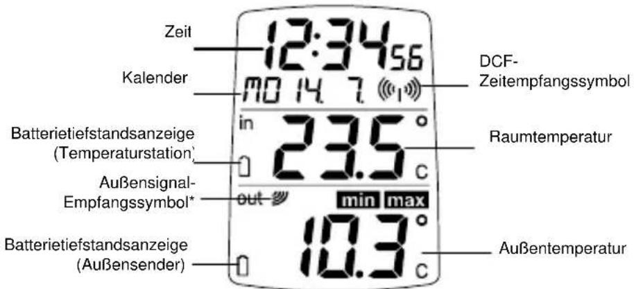 TFA WAVE 30.3016.54.IT - MIN/MAX/+ -Taste - 1