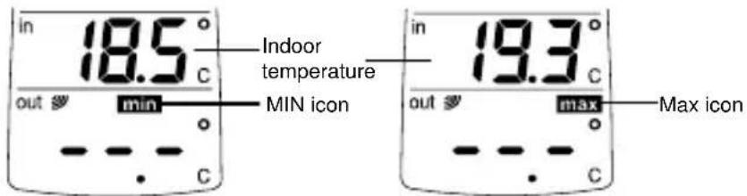 TFA WAVE 30.3016.54.IT - CHECKING THE MIN/ MAX TEMPERATURES - 3