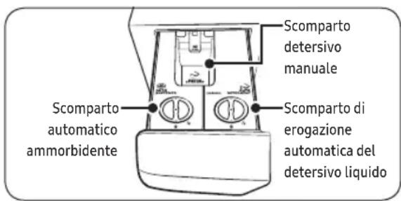 SAMSUNG WW90T936DSH - Dispenser automatico - 1