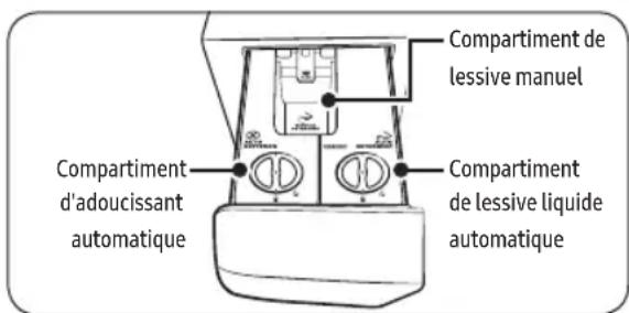 SAMSUNG WW90T936DSH - Distributeur automatique - 1