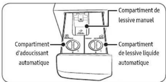 SAMSUNG WW90T986DSX - Distributeur automatique - 1