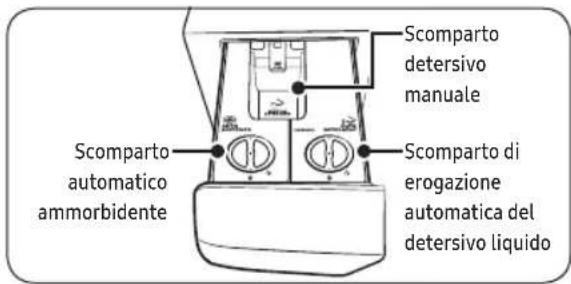 SAMSUNG WW90T986DSX - Dispenser automatico - 1