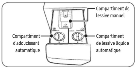 SAMSUNG WW90T634DLEC - Distributeur automatique - 1