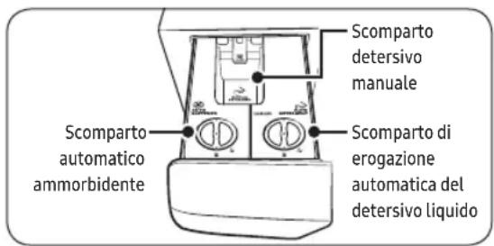 SAMSUNG WW90T634DLEC - Dispenser automatico - 1
