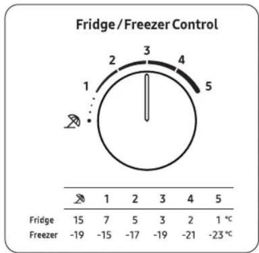 Fridge / Freezer Control | Category | Value | |---|---| | Fridge | 15 | | Freezer | -19 | | 1 | 7 | | 2 | 5 | | 3 | 3 | | 4 | 2 | | 5 | 1 °C | | 6 | -21 | | 7 | -23 °C |