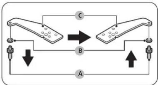 graph TD A["Device A"] -->|Downward Arrow| B["Device B"] B -->|Upward Arrow| A C["Device C"] -->|Rightward Arrow| B style A fill:#f9f,stroke:#333 style B fill:#bbf,stroke:#333
