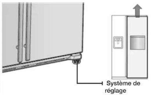 SAMSUNG RSG5KURS - RÉGLAGE PRÉCIS DE L'ALIGNEMENT DES PORTES - 1