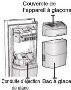 SAMSUNG RSG5KURS - Utilisation du distributeur de glace - 2