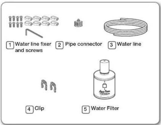 SAMSUNG RSG5KURS - Parts for water line Installation - 1