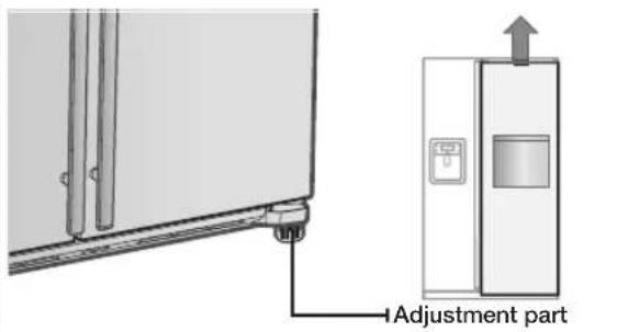 SAMSUNG RSG5KURS - MAKING MINOR ADJUSTMENTS TO THE DOORS - 1