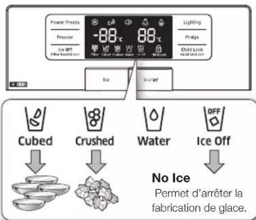 SAMSUNG RSG5KURS - UTILISATION DU DISTRIBUTEUR D'EAU FROIDE ET DE GLACE - 1